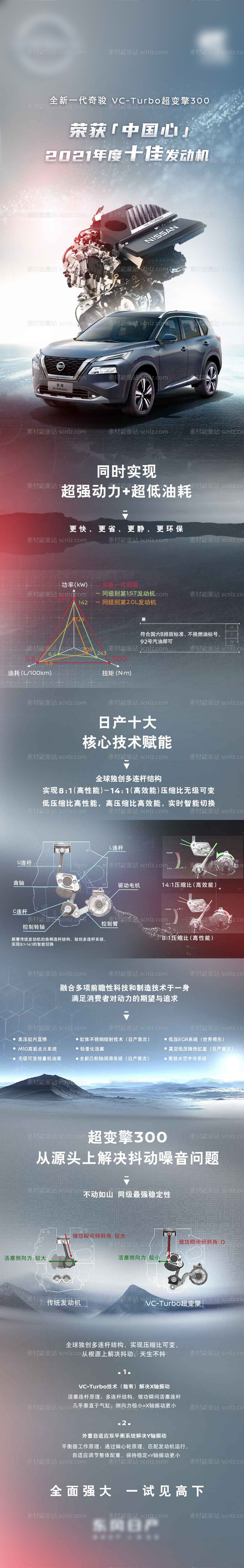 素材能量站-汽车产品力长图海报