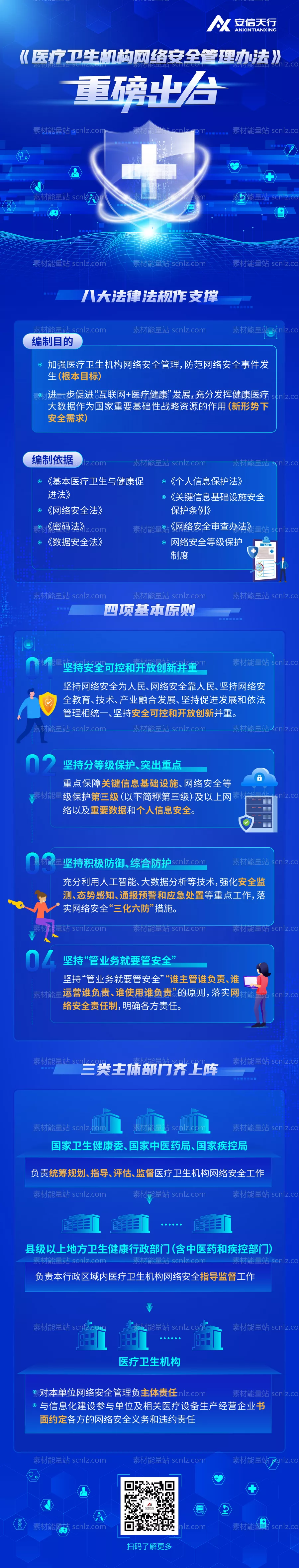 素材能量站-医疗网络安全长图专题设计