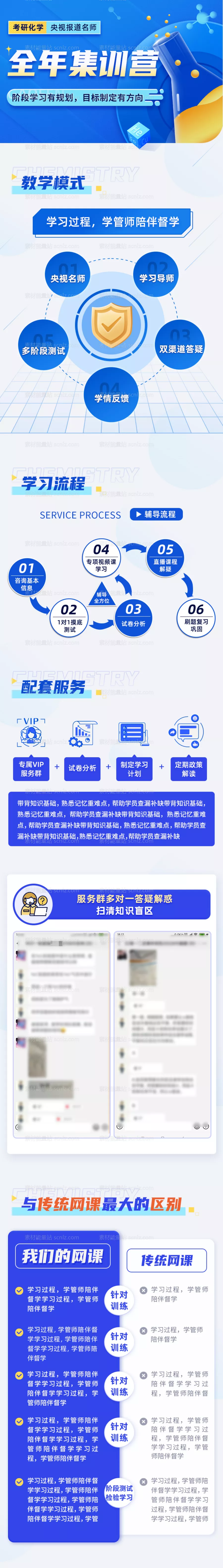 素材能量站-详情页考研化学教育运营长图