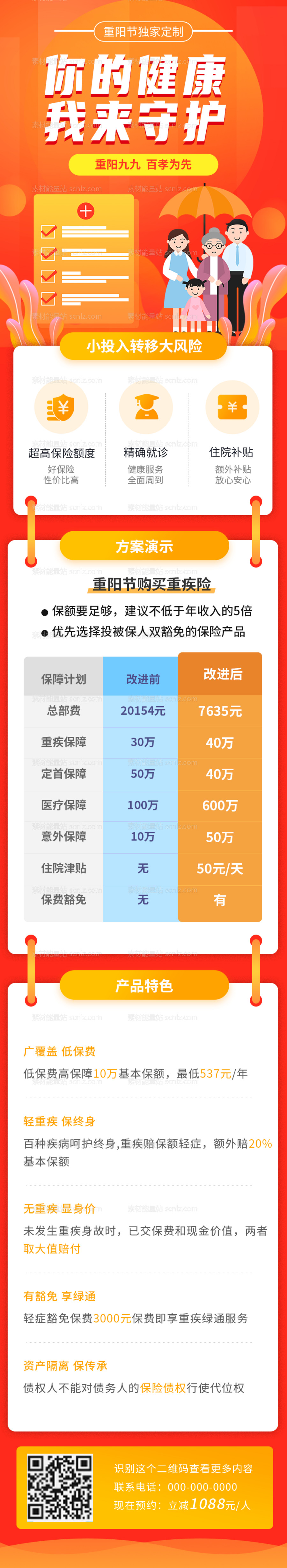 素材能量站-重阳节守护健康H5专题设计