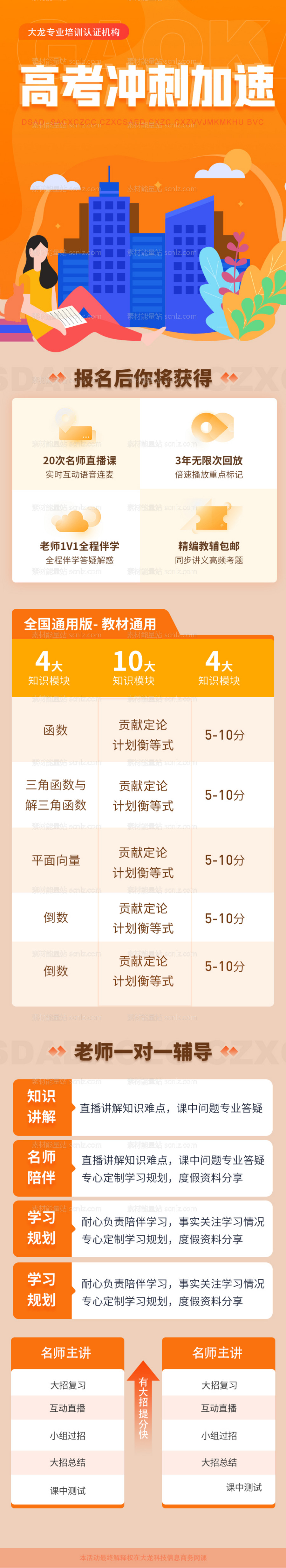 素材能量站-高考冲刺培训教育详情页