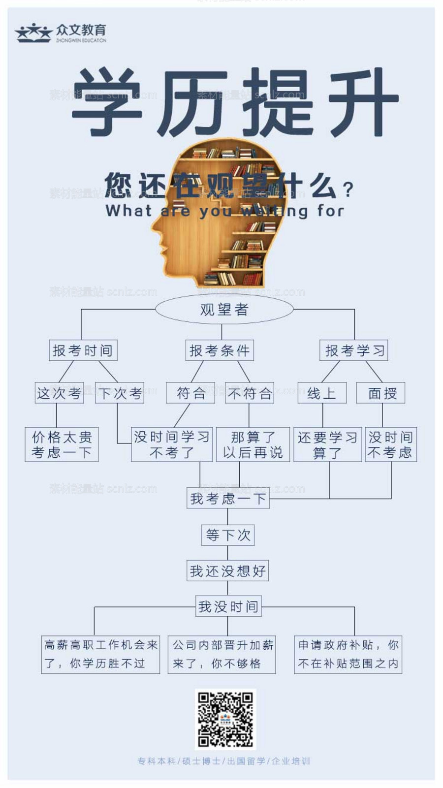 素材能量站-手机学历提升海报