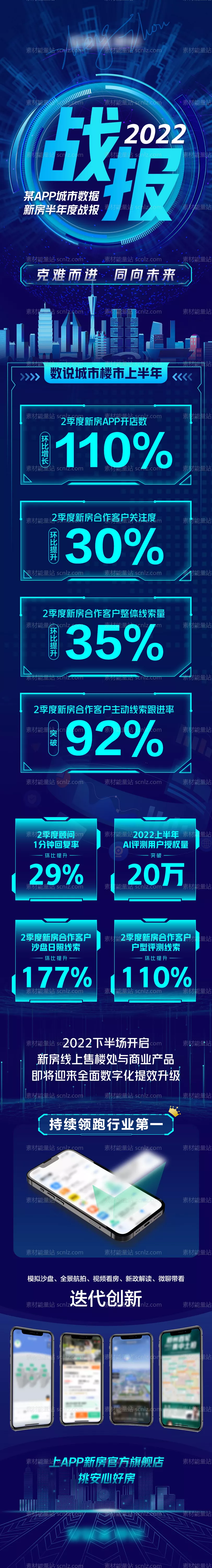 素材能量站-年度战报回顾直播数据后宣半年度长图