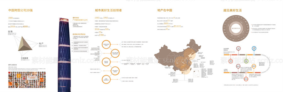 素材能量站-地产企业品牌发展史