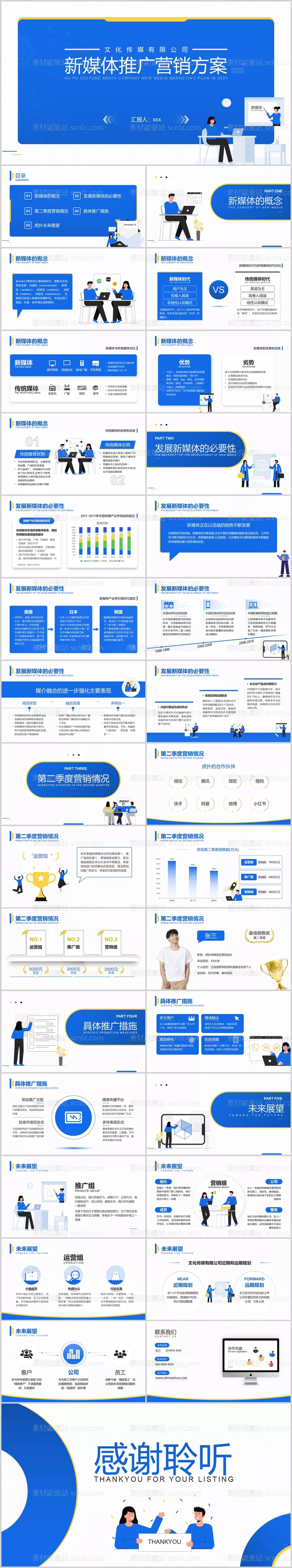 素材能量站-蓝色简洁新媒体推广营销方案PPT