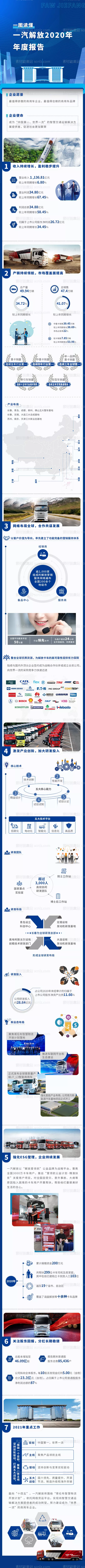 素材能量站-一图读懂年度报告长图解放