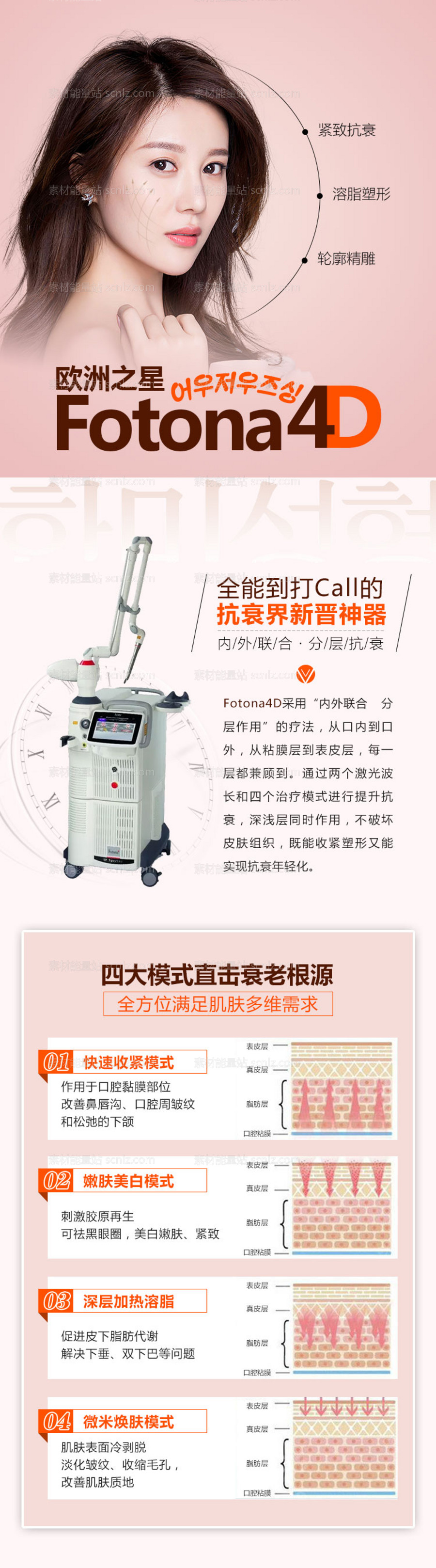 素材能量站-欧洲之星Fotona4D功能介绍详情