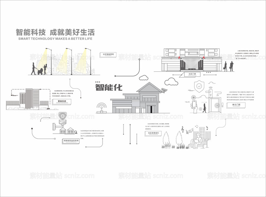 素材能量站-地产智能社区品牌墙