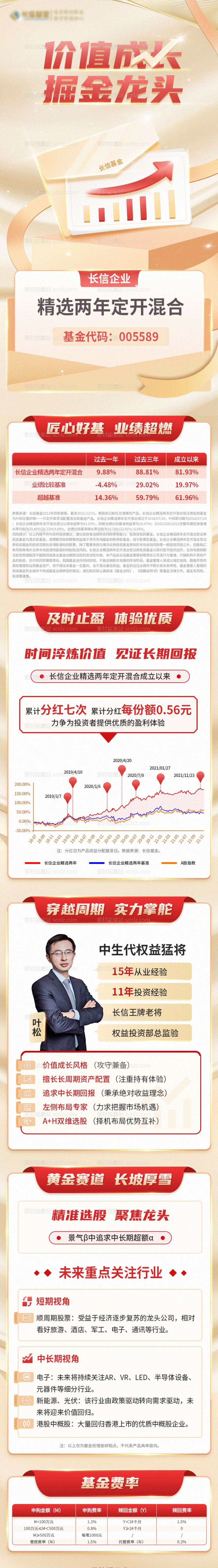 素材能量站-基金长图