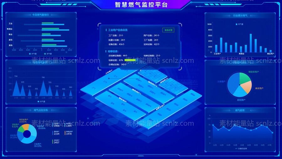 素材能量站-智慧燃气大数据可视化平台