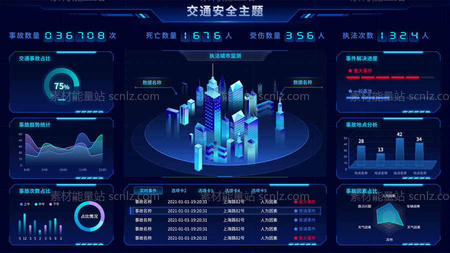 素材能量站-交通安全主题数据可视化