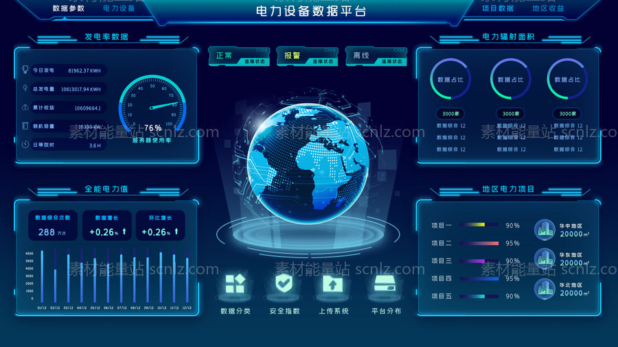 素材能量站-电力科技数据可视化大屏