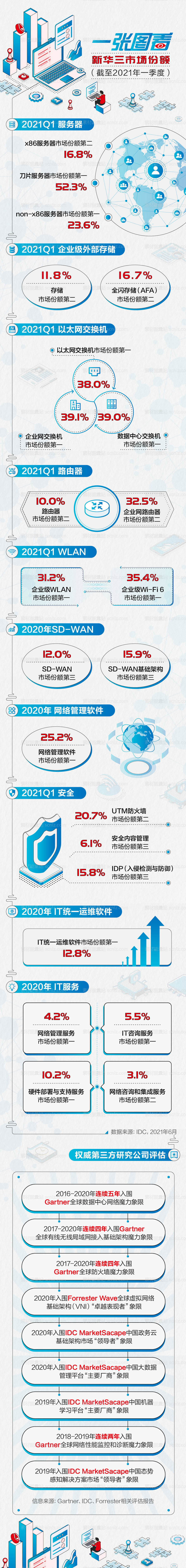 素材能量站-市场份额海报长图