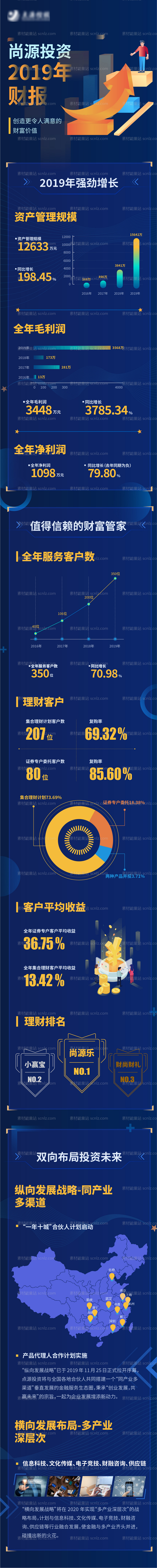 素材能量站-深蓝色理财公司财报h5