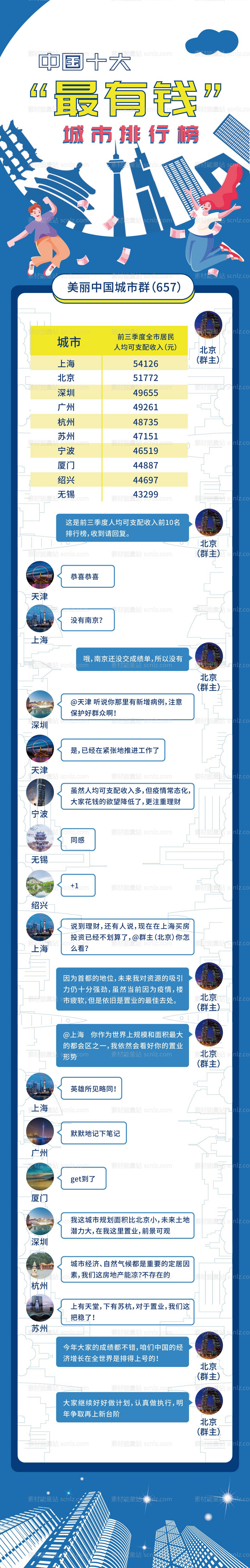 素材能量站-房地产微信聊天推广创意长图 