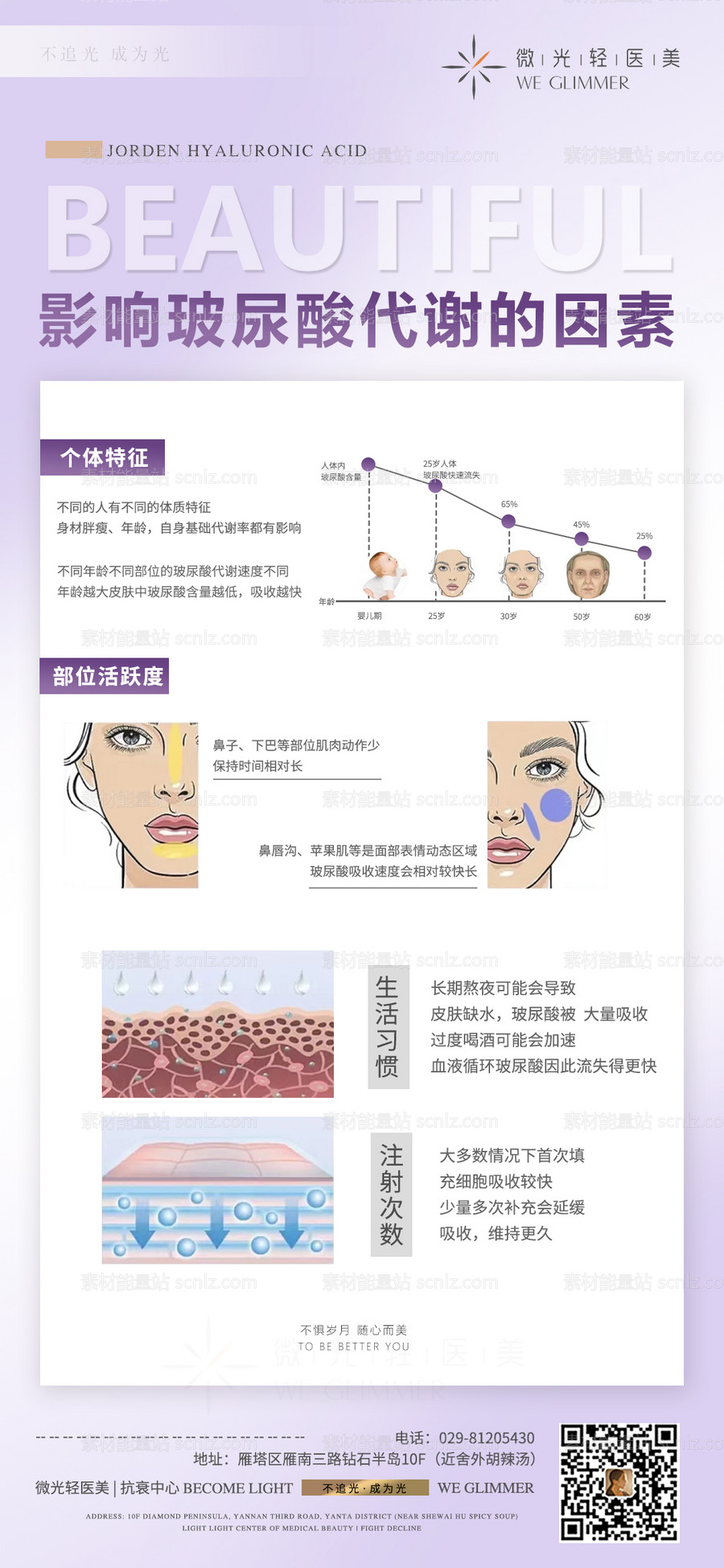 素材能量站-影响玻尿酸代谢因素海报