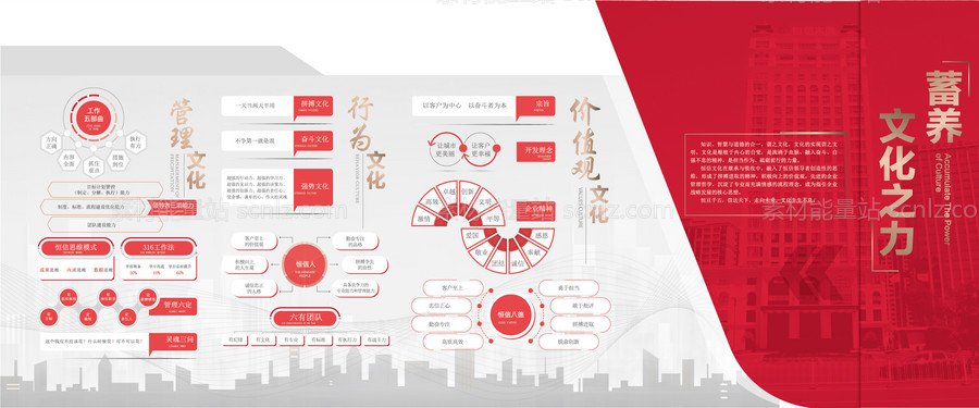 素材能量站-房地产红金价值点文化墙