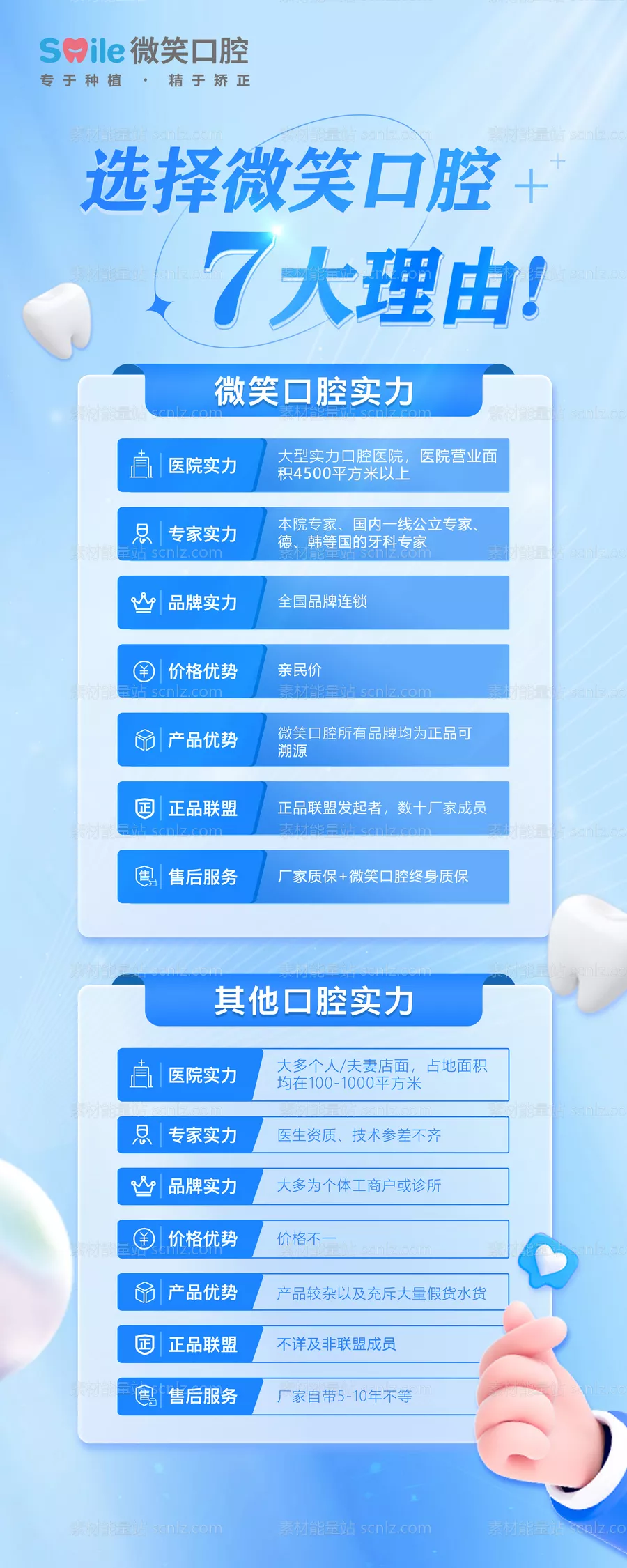 素材能量站-医美口腔七大理由海报