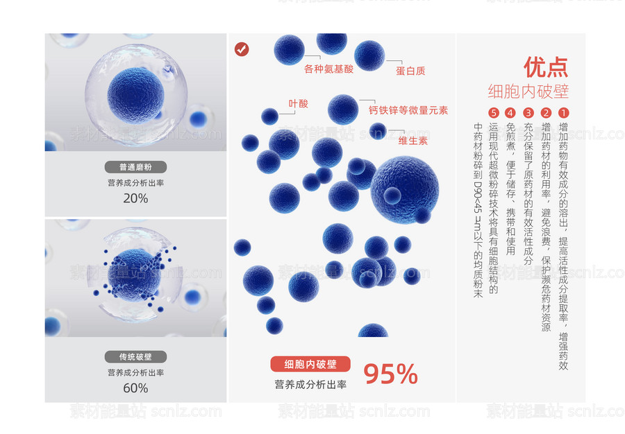 素材能量站-细胞破壁步骤高清图