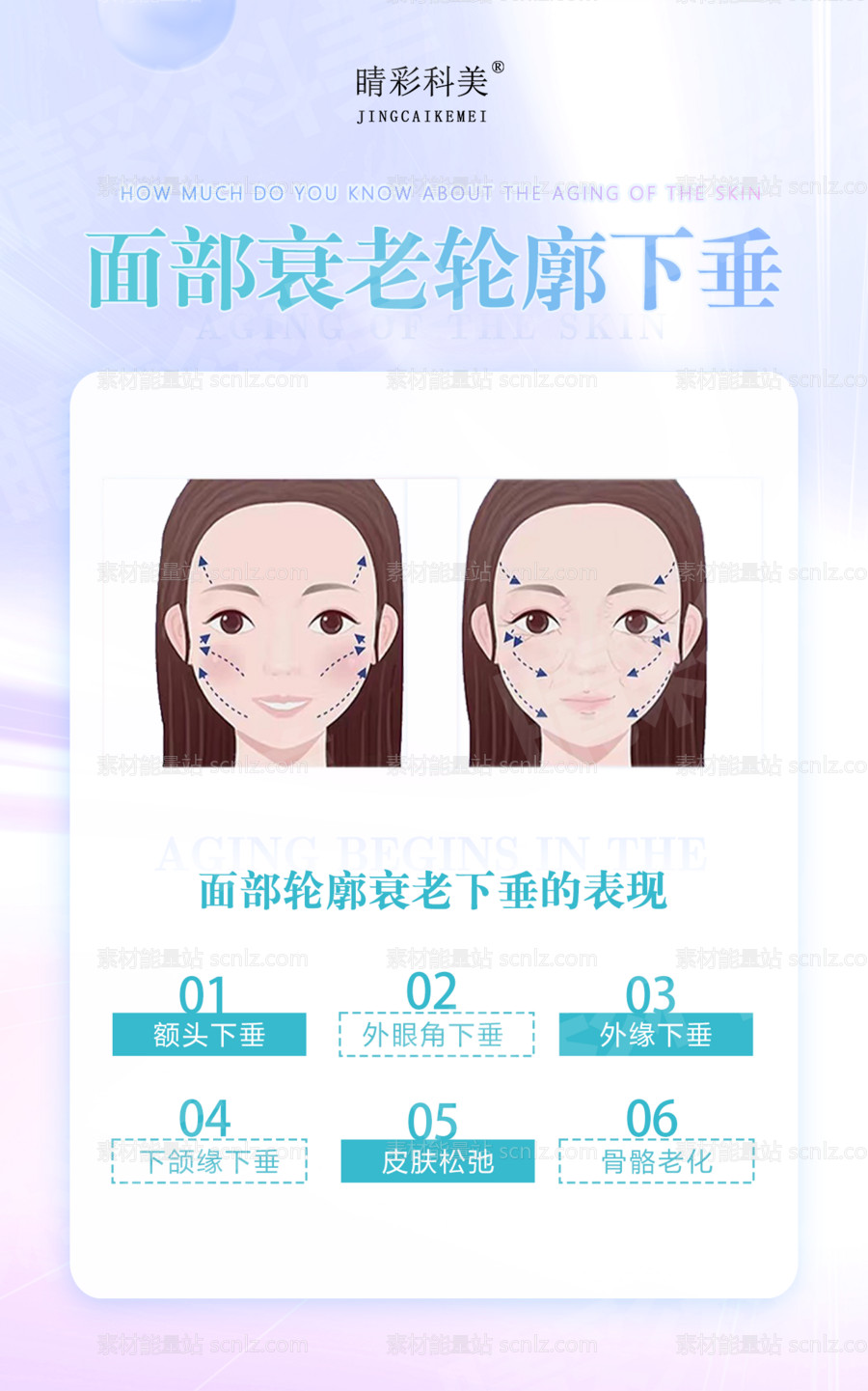素材能量站-面部轮廓衰老下垂 科普 医美 朋友圈