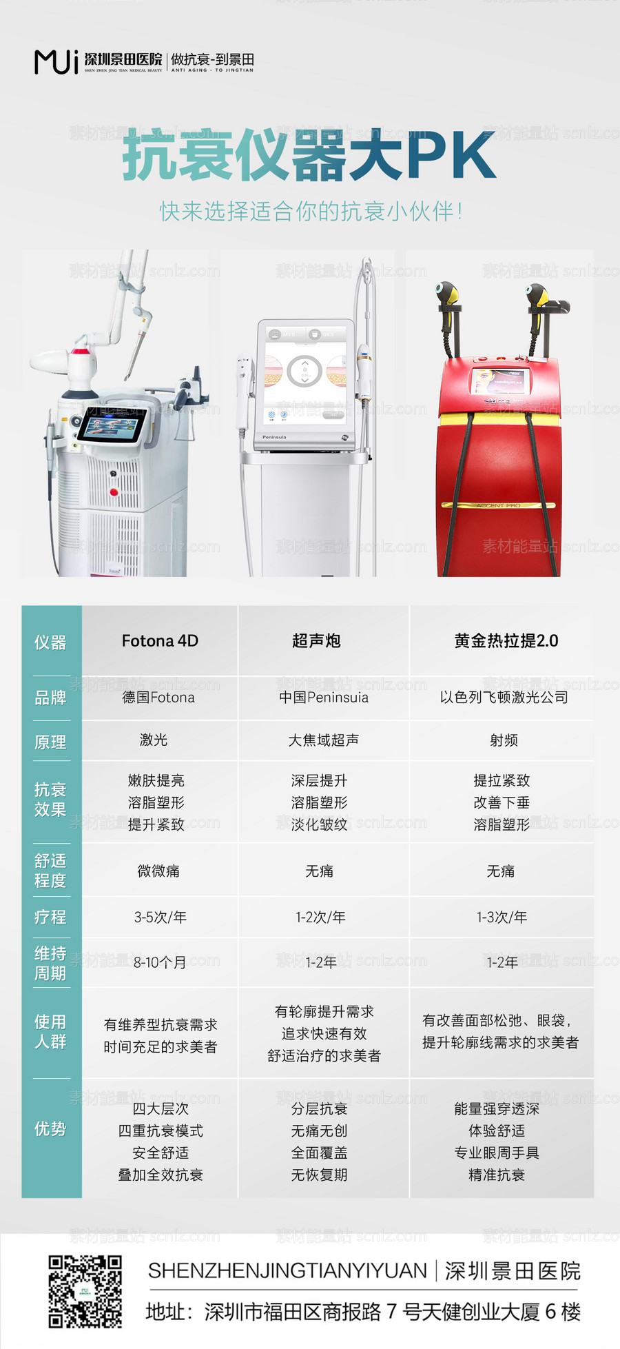 素材能量站-抗衰仪器大PK