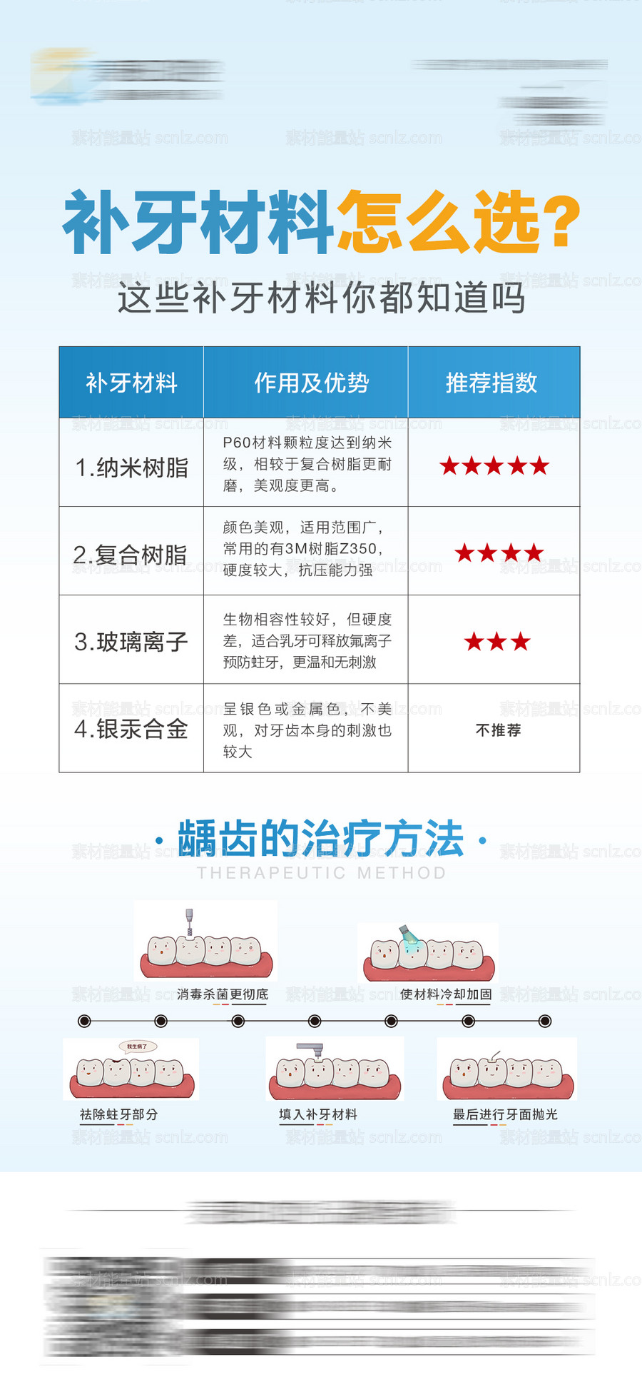 素材能量站-医美口腔龋齿补牙海报