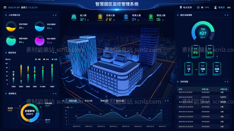 素材能量站-智慧园区大数据可视化