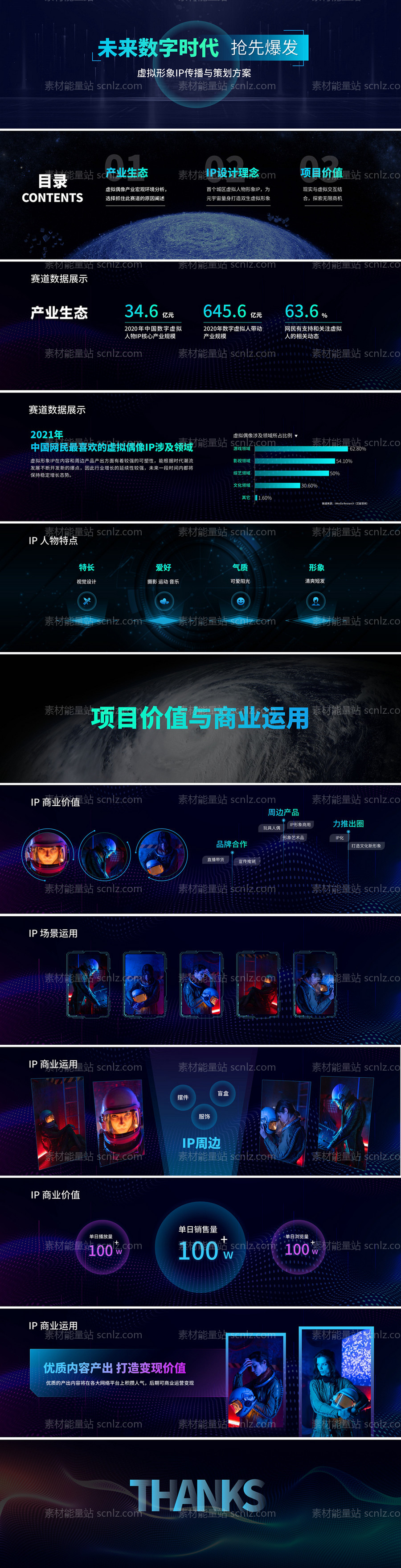 素材能量站-超宽屏科技未来数字IP发布会ppt