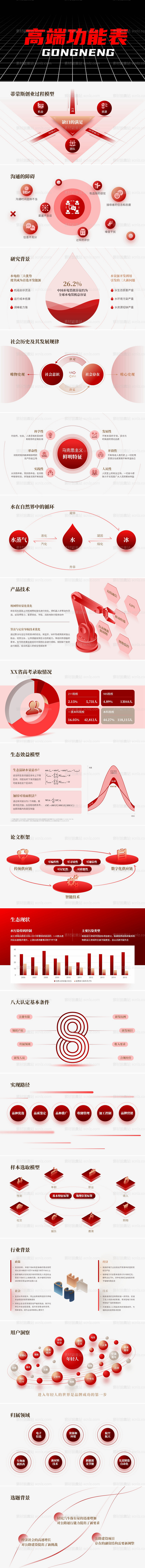 素材能量站-PPT高端功能表