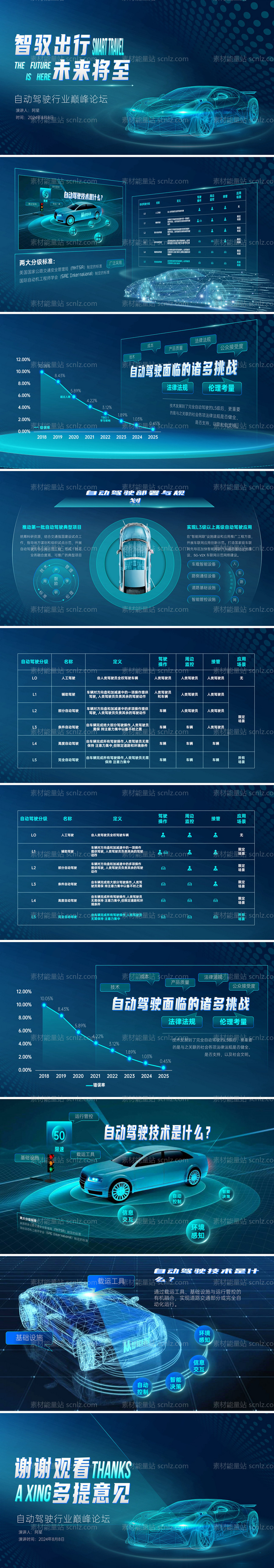 素材能量站-简约高端科技风自动驾驶ppt
