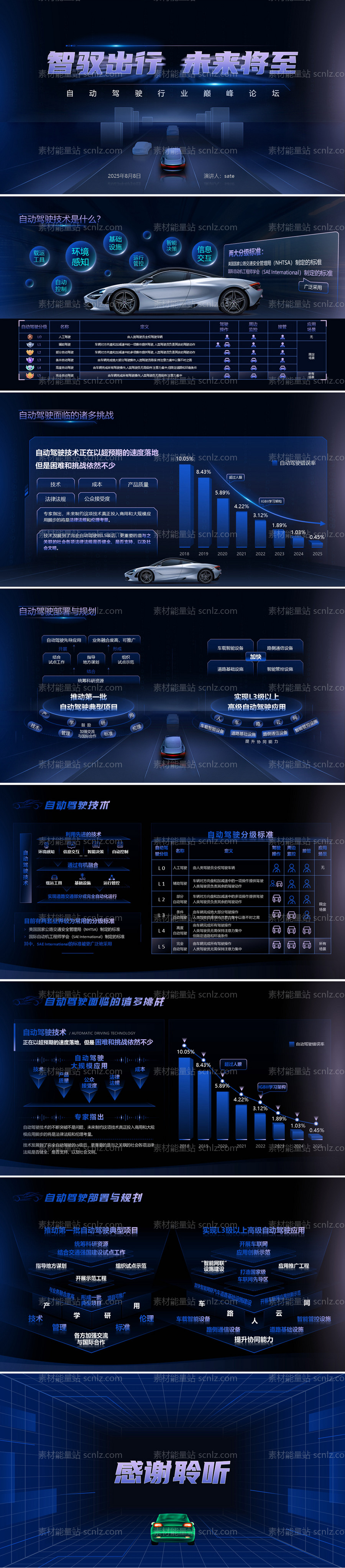 素材能量站-科技风自动驾驶行业PPT