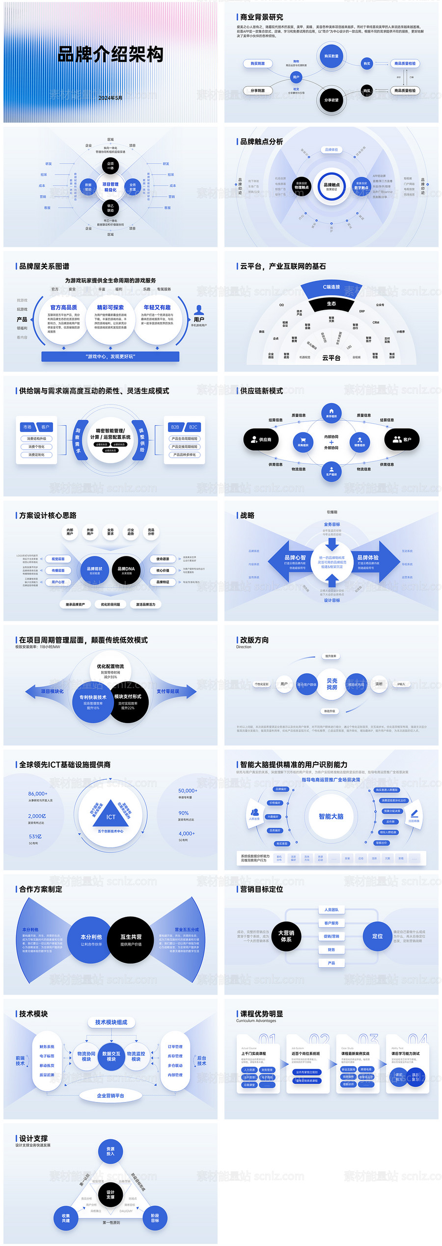 素材能量站-品牌介绍架构ppt