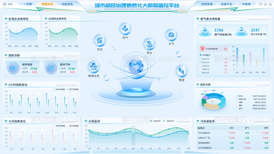 素材能量站-城市综合治理信息化大数据监控平台