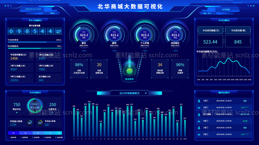 素材能量站-北华商城大数据可视化