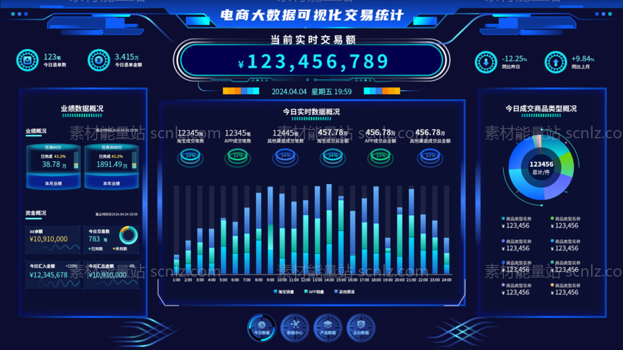 素材能量站-电商大数据可视化交易统计