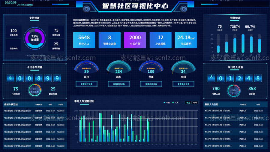 素材能量站-智慧社区可视化中心