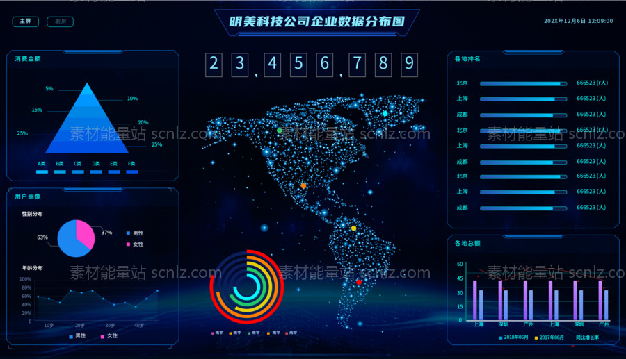 素材能量站-明美科技公司企业数据分布图