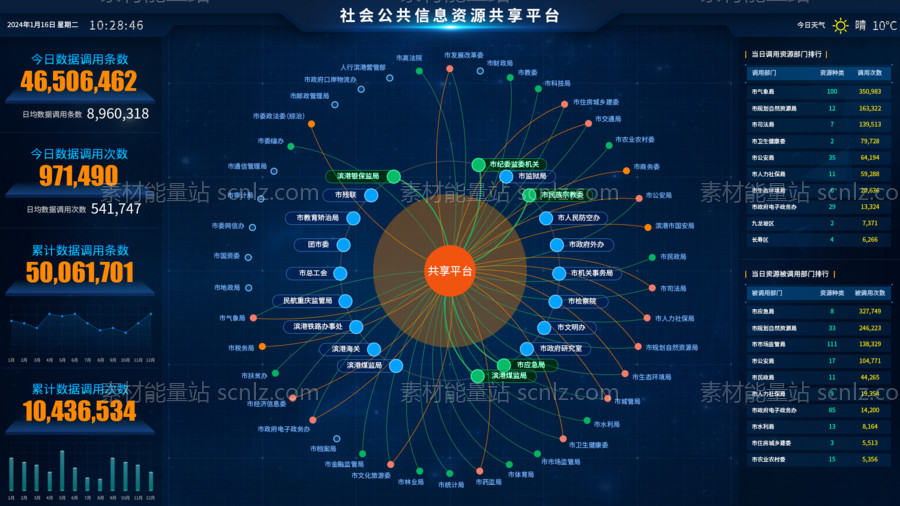 素材能量站-社会公共信息资源共享平台