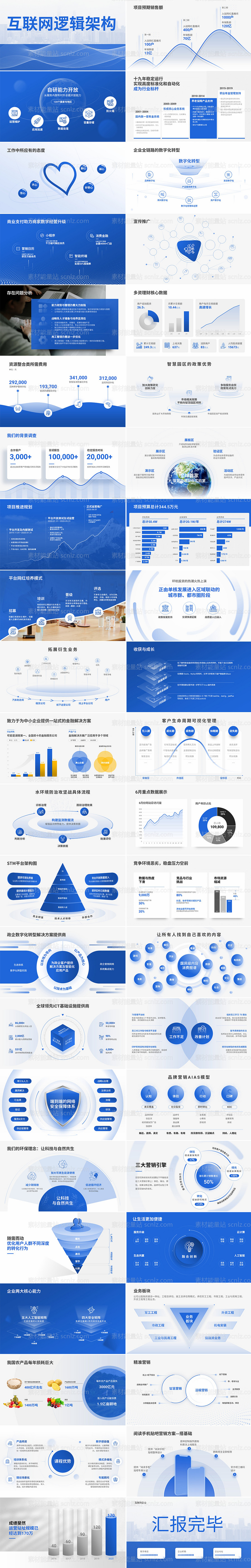 素材能量站-互联网项目产品逻辑架构PPT