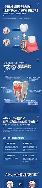 素材能量站-种植牙海报长图