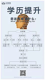 素材能量站-手机学历提升海报