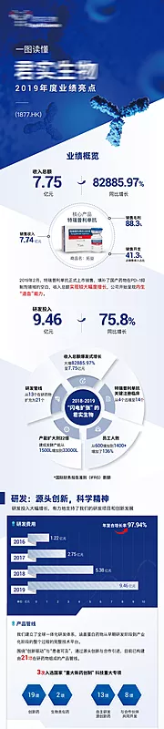 素材能量站-企业年度业绩报告