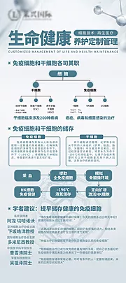 素材能量站-生命健康养护展架易拉宝