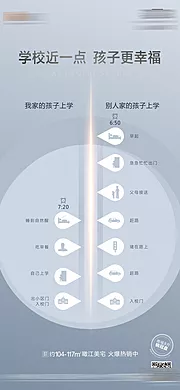 素材能量站-地产学区对比海报