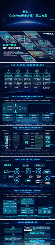 素材能量站-科技虚拟展厅PPT