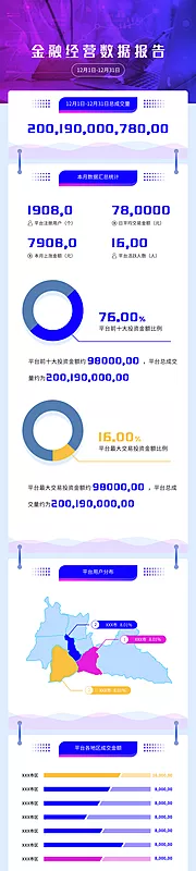 素材能量站-金融数据报告长图文