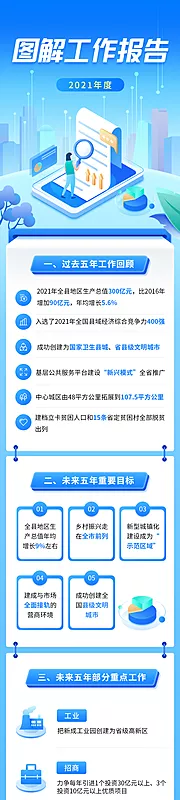 素材能量站-一图读懂政务年终汇报工作总结文章长图