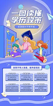 素材能量站-学历政策海报