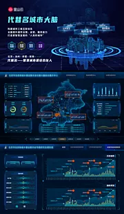 素材能量站-科技大数据可视化智能城市分析地图