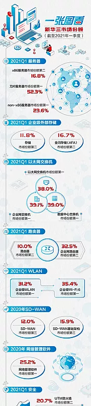 素材能量站-市场份额海报长图